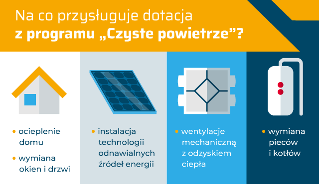 czyste powietrze czyli program dotacji do fotowoltaiki 02